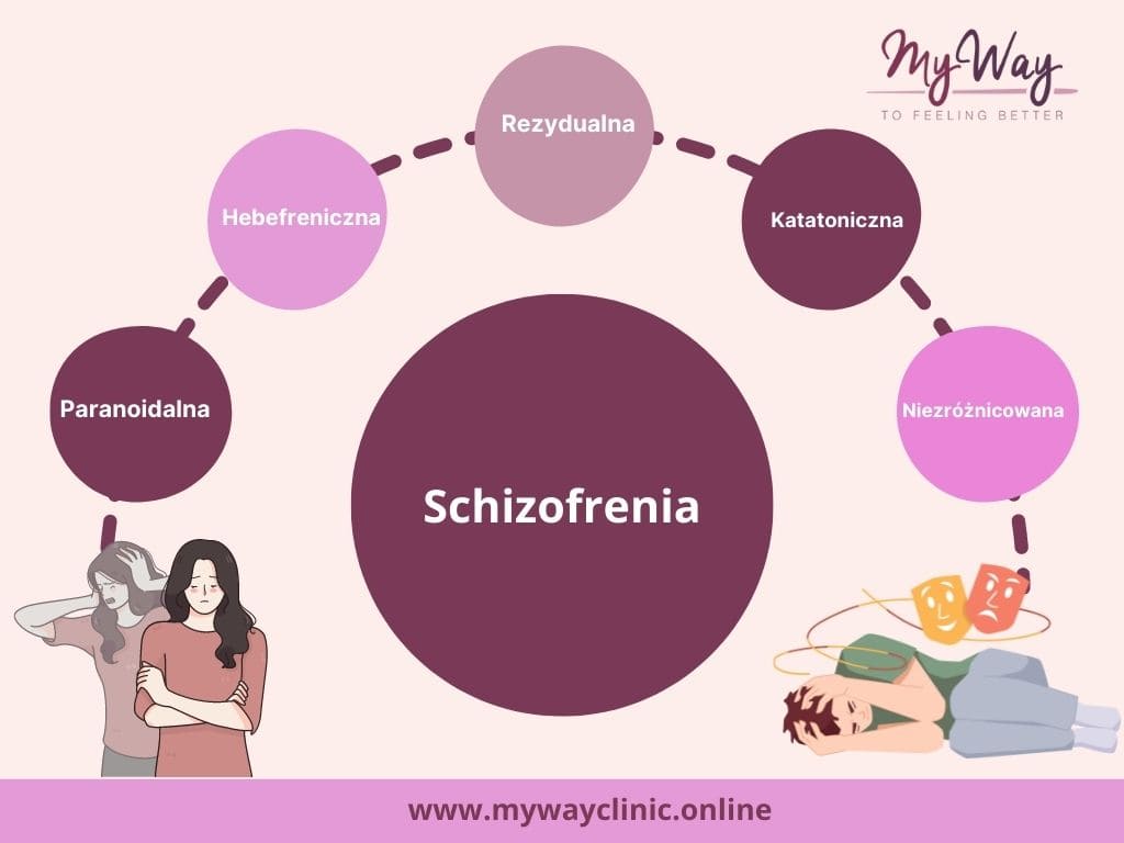 leczenie schizofrenii